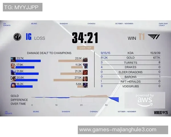 S15LOL职业联赛点评V5战队在比赛中的速度表现与战术分析